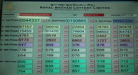 bhutan result chart|Bhutan Lottery Limited.